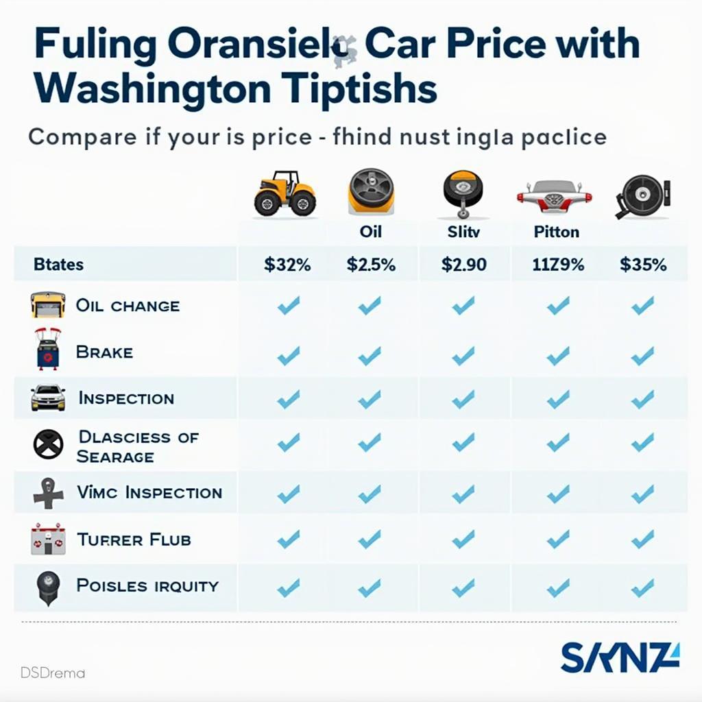 Comparing Car Service Prices in Washington Heights