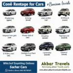 Akbar Travels Car Rental Options in Bhopal