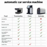 Automatic Car Service Machine Comparison Chart