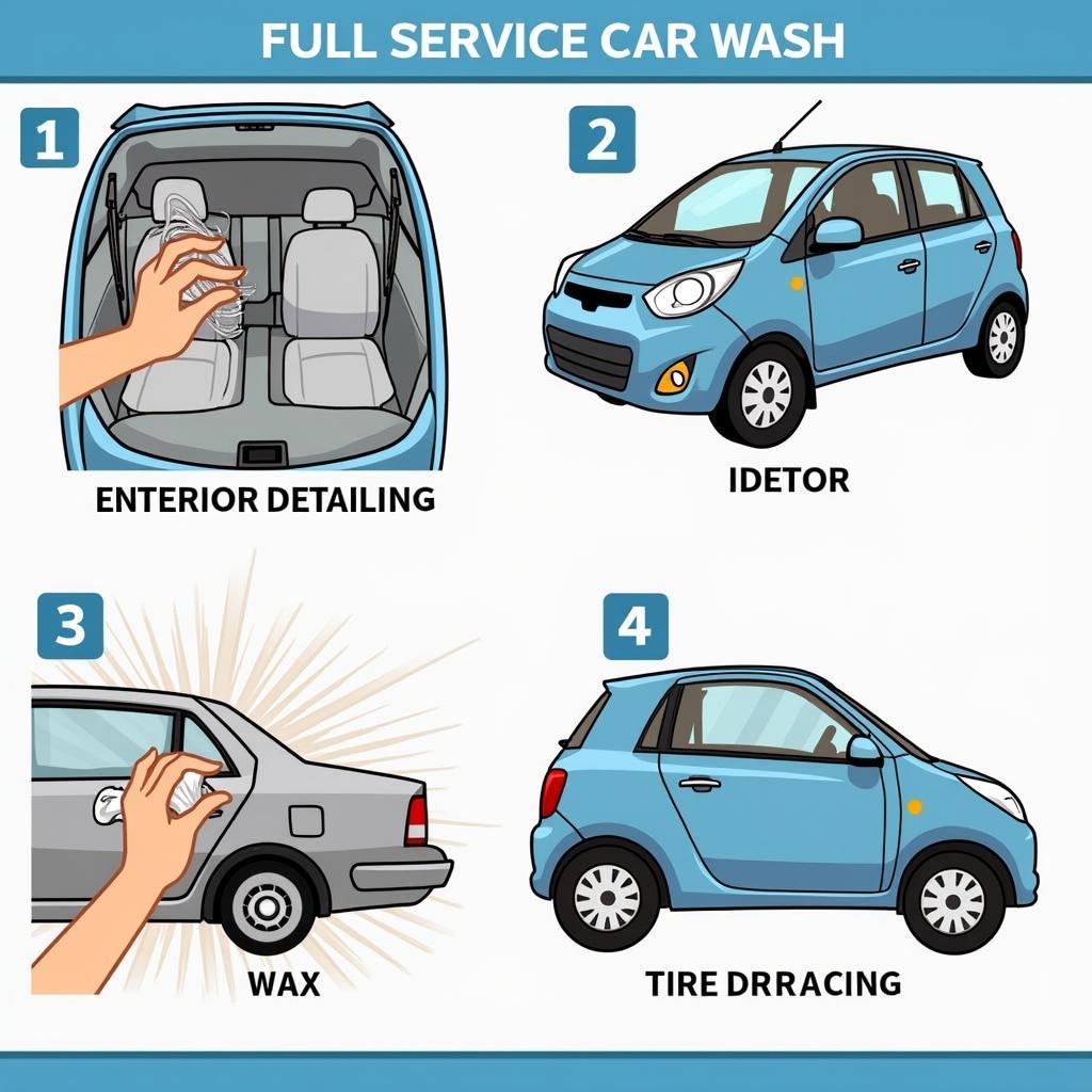 Range of services at a full-service car wash