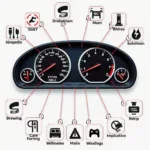 BMW Dashboard Warning Lights