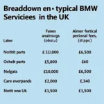 BMW Service Costs Breakdown