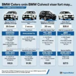 BMW Service Plans in India