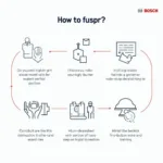 Bosch Car Service Application Process