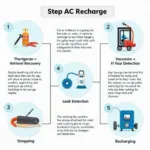 Car AC Recharge Process