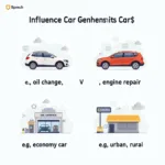 Car Service Cost Factors