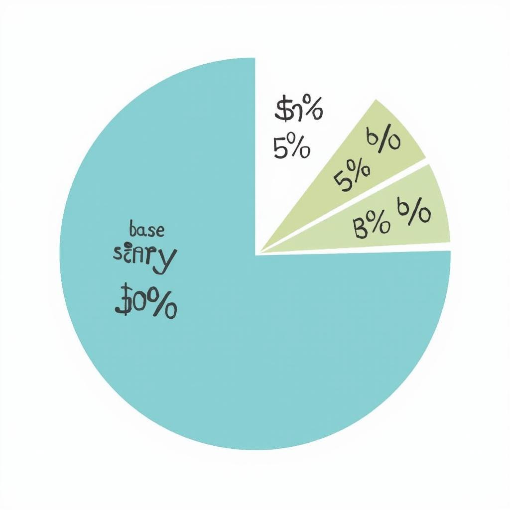 Breakdown of a Car Service Driver's Income