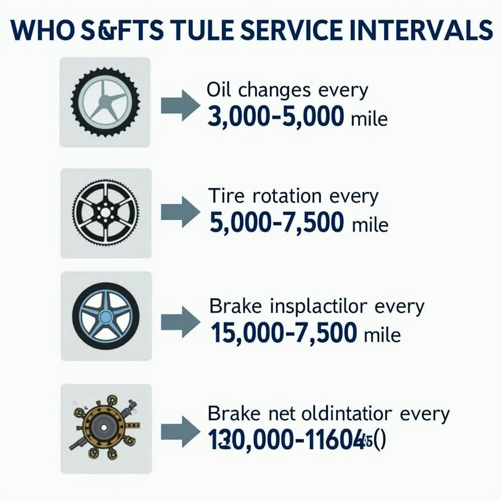 Car Service Intervals Chart