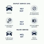 Car Service Levels Explained: Interim, Full, and Major