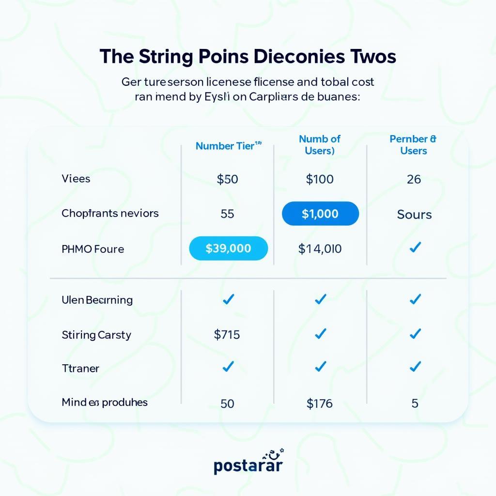 Car Service Management System Software Licensing Costs