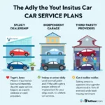 Car Service Plan Options: Dealerships, Independent Garages, and Third-Party Providers