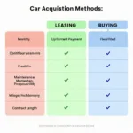 Comparing Car Subscription, Leasing and Buying Options