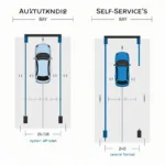 Car Wash Bay Dimensions: Automatic vs. Self-Service