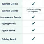 Car Wash Business Permits