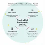 Car Wash Business Plan Essentials