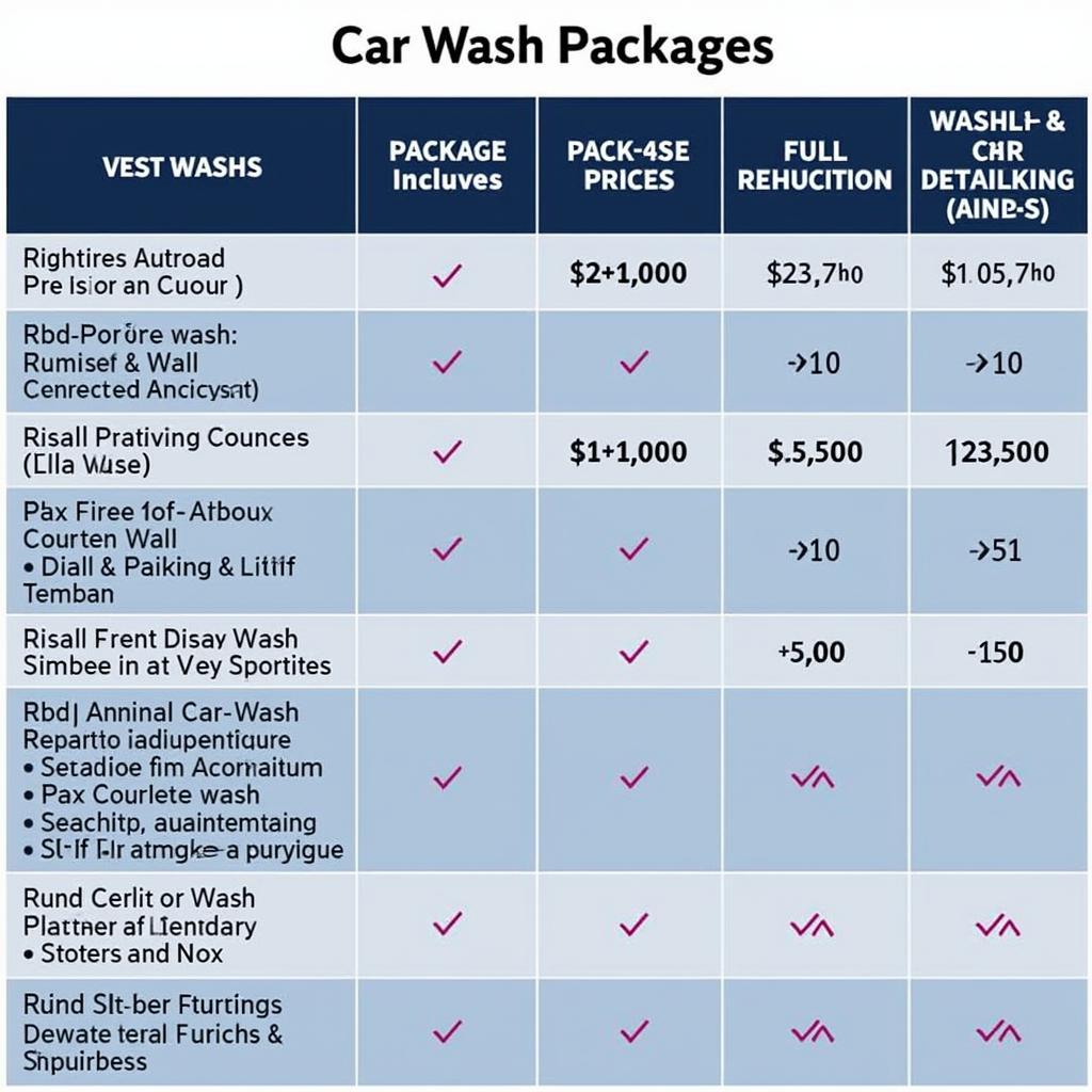 Pricing and Packages for Car Wash Home Service in Mysore