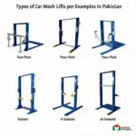 Different Types of Car Wash Lifts in Pakistan