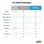 Car Wash Packages Comparison Chart