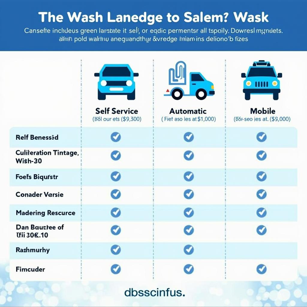 Car Wash Price Comparison Salem