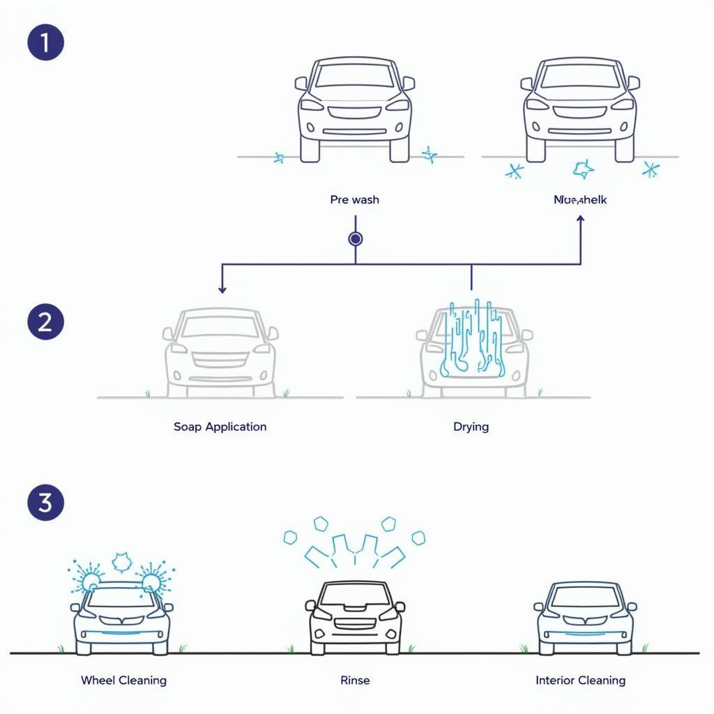 Hyundai Car Wash Process