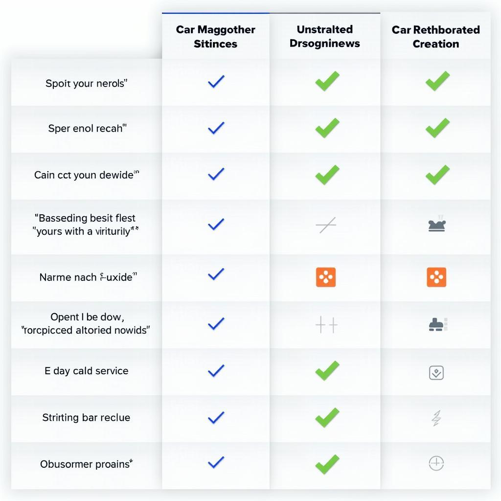 Comparing different car wash service providers