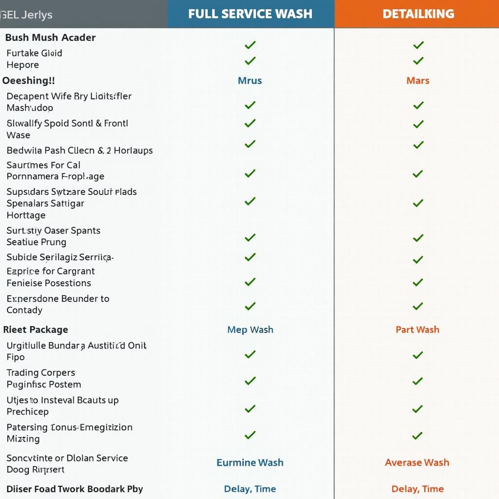 Car Wash Service Comparison Chart