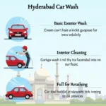 Car Wash Services in Hyderabad