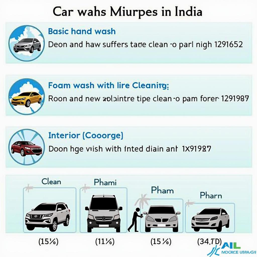 Car Wash Services in India 2017