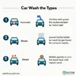 Different types of car wash services offered in Lucknow