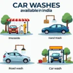 Different Car Wash Types in India