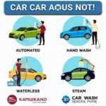 Different Car Wash Types in Pune