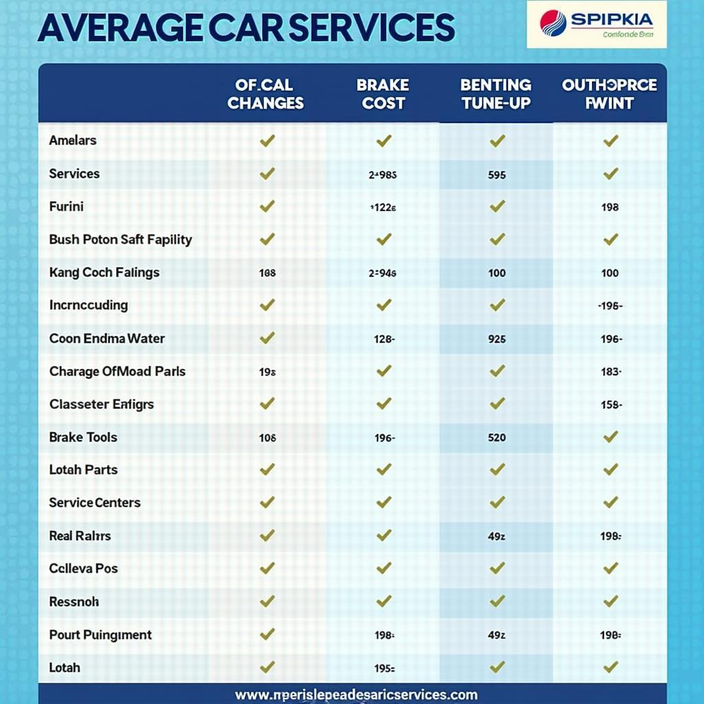 Car service price comparison in Pune