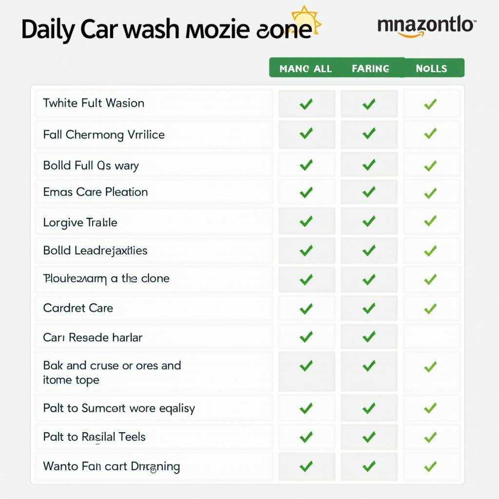 Daily Car Wash Cost in Pune