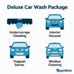 Deluxe Car Wash Package Features