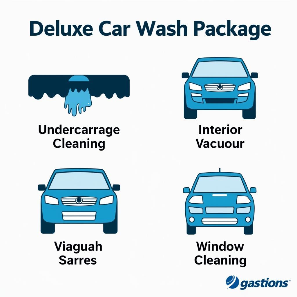 Deluxe Car Wash Package Features