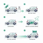 Electric Car Conversion Process