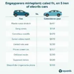 EV Service Cost Comparison