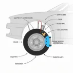 Brake System Components