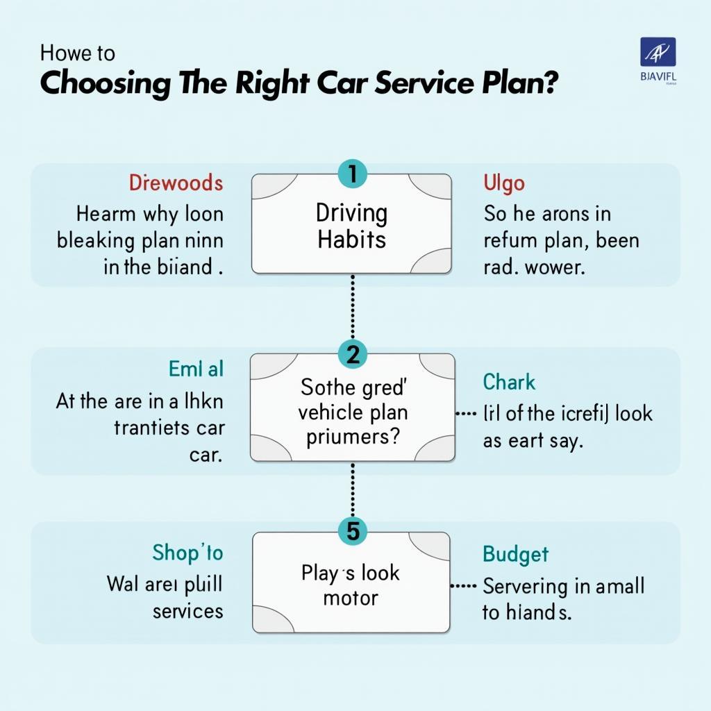 Finding the Right Car Service Plan