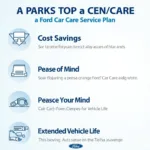 Benefits of a Ford Car Care Plan