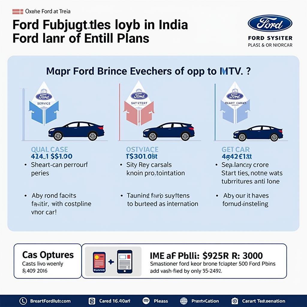 Ford Service Packages India