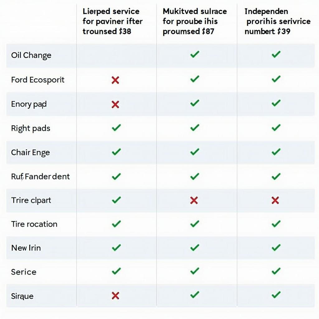 Ford EcoSport Service Cost Comparison