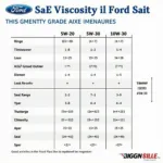 Ford Engine Oil Viscosity Chart