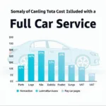 Full Car Service Cost Breakdown