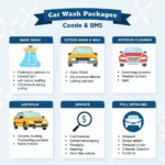 Full Service Car Wash Options in Ellicott City, MD