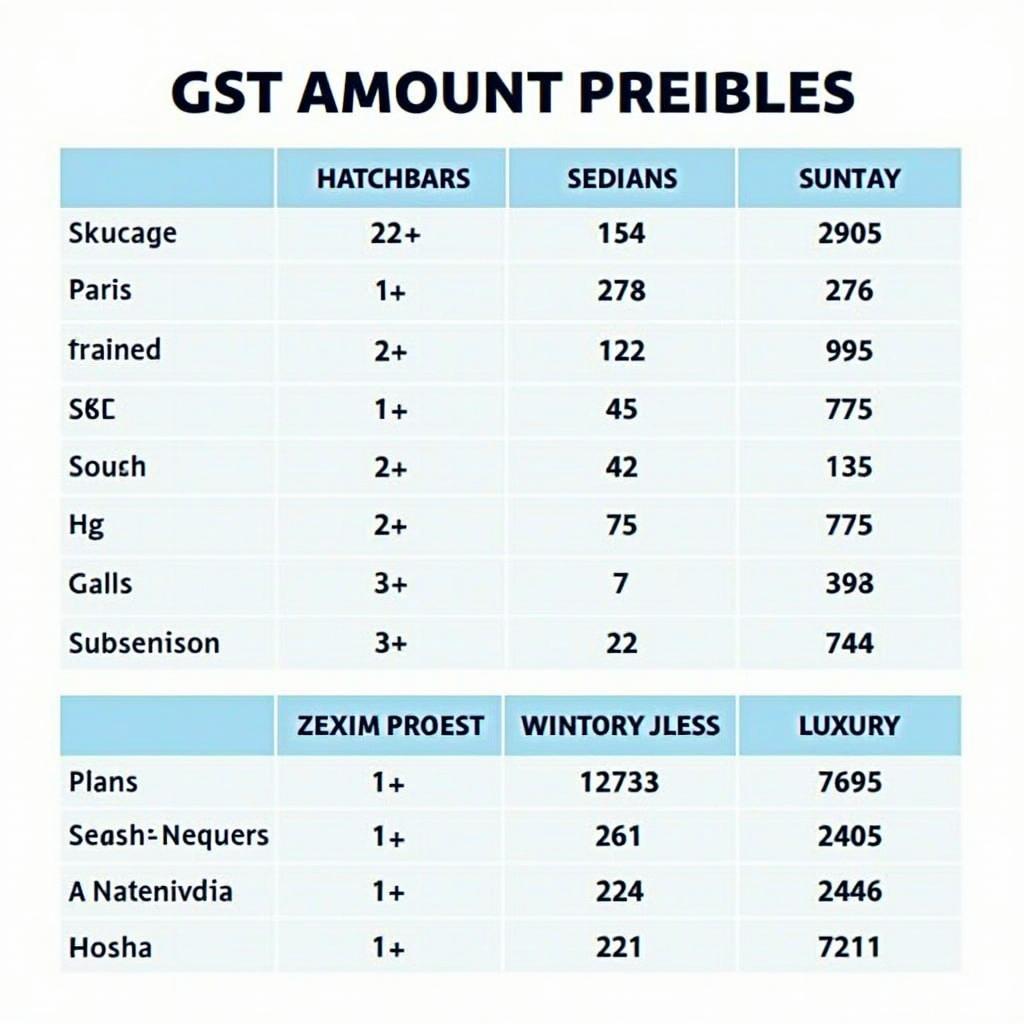 GST Impact on Different Car Rental Types