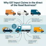 Claiming GST Input on Business Vehicles