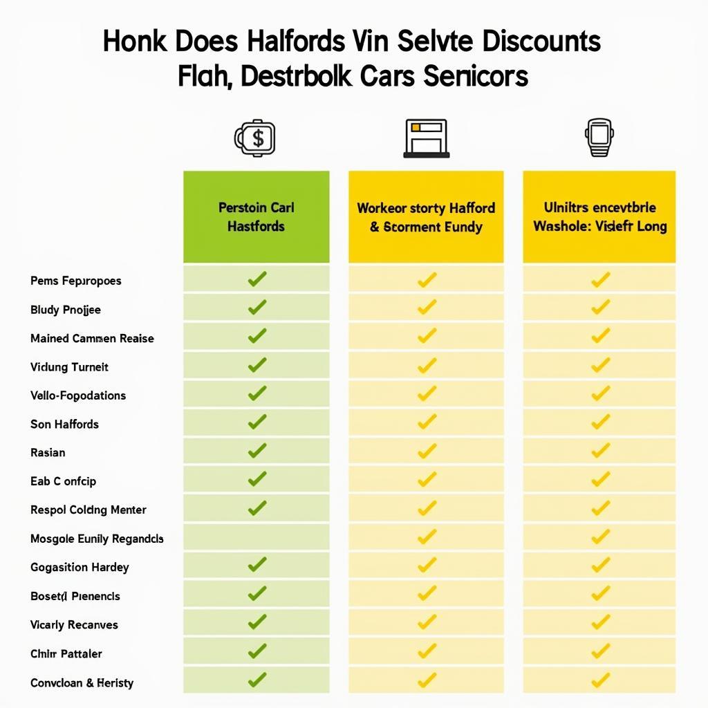 Comparing Halfords Service Discounts