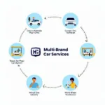 Benefits of HB Multi Brand Car Service