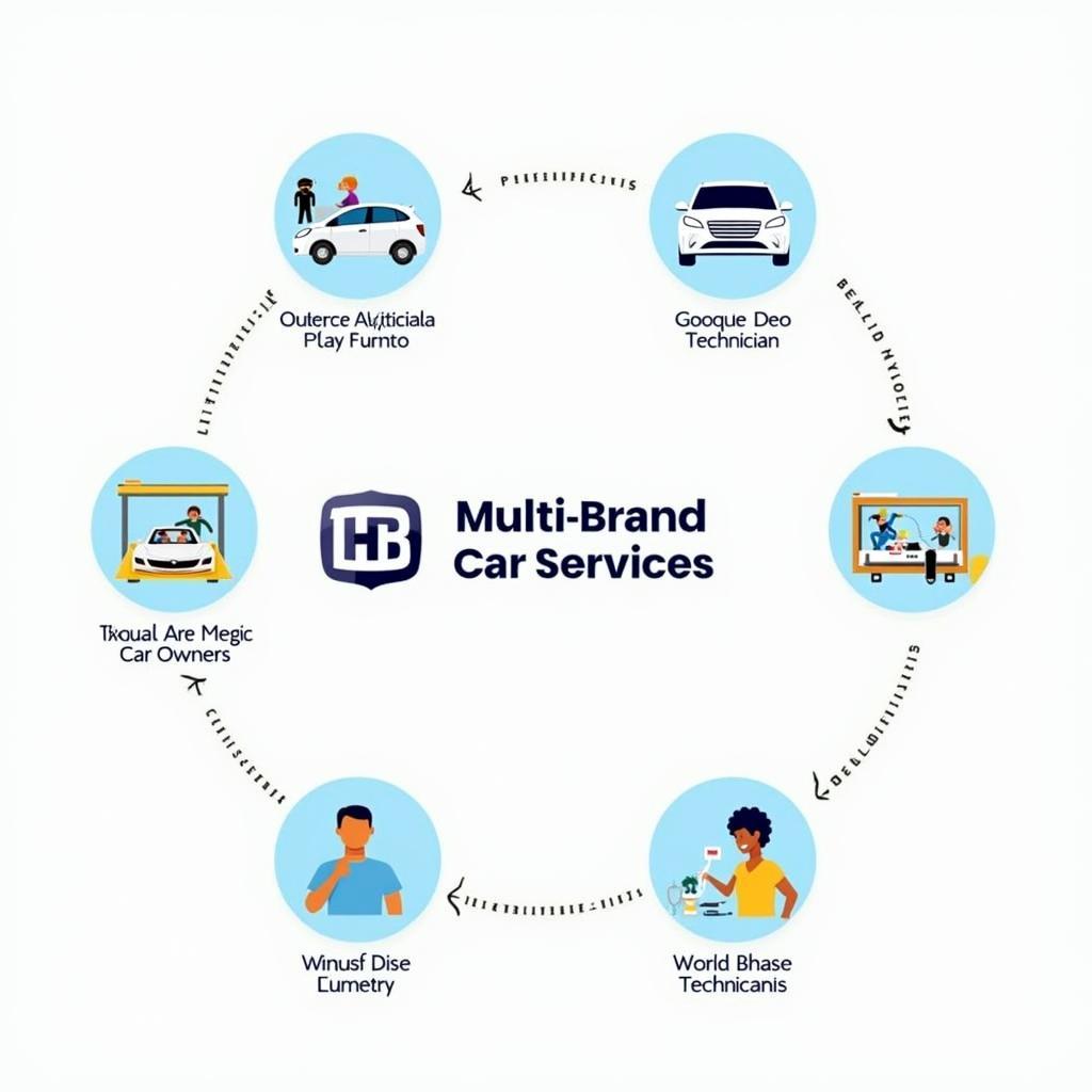 Benefits of HB Multi Brand Car Service